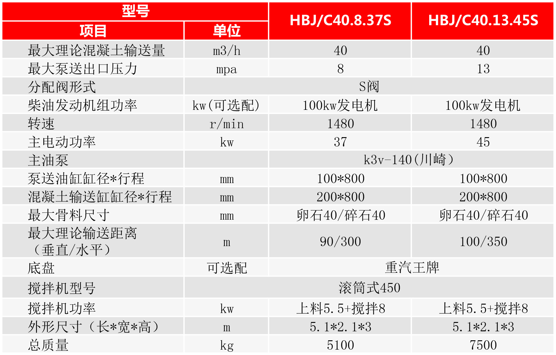 搅拌拖泵，搅拌输送泵，搅拌泵送一体机型号参数