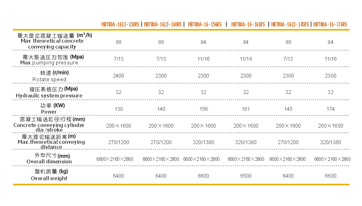 柴油机混凝土输送泵，混凝土拖泵，柴油混凝土泵型号参数表