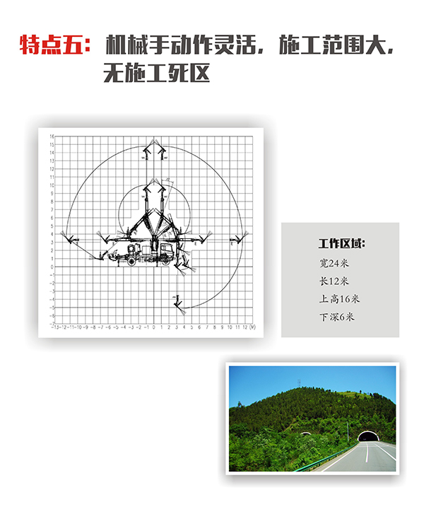 混凝土湿喷机，湿喷台车，湿喷机械手，车载式湿喷机五