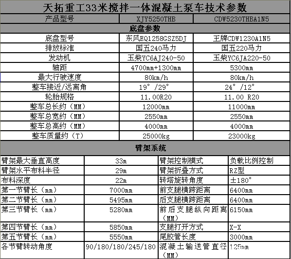 33米搅拌泵车技术参数表